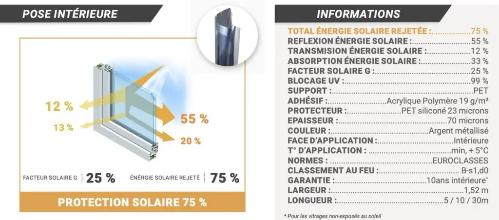 Avantages-film-solaire-information-Filmsolaire-pose-Ganges.jpeg Benefice des films solaire sur les vitrages en occitanie Herault Gard